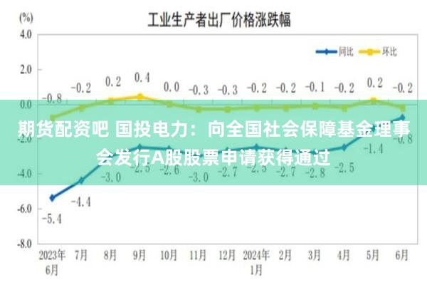 期货配资吧 国投电力：向全国社会保障基金理事会发行A股股票申请获得通过