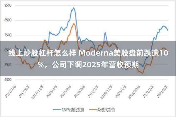 线上炒股杠杆怎么样 Moderna美股盘前跌逾10%，公司下调2025年营收预期